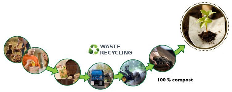 organic waste composting machine in india